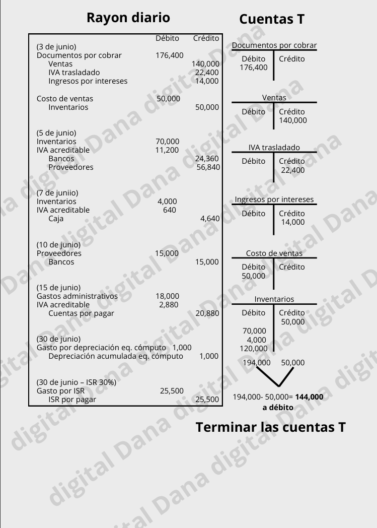 GUÍA DE CONTADURÍA PRIMER SEMESTRE