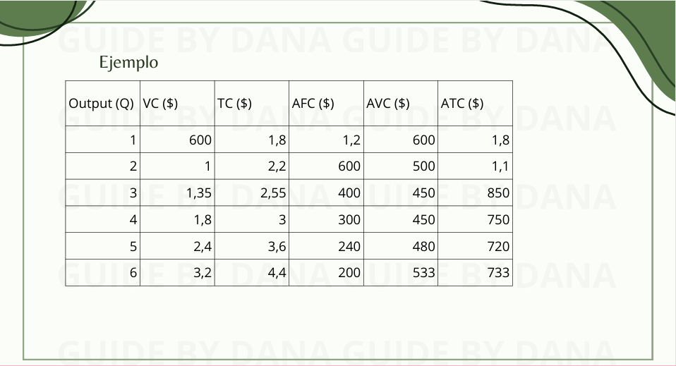 GUÍA DE MICROECONOMÍA PRIMER SEMESTRE