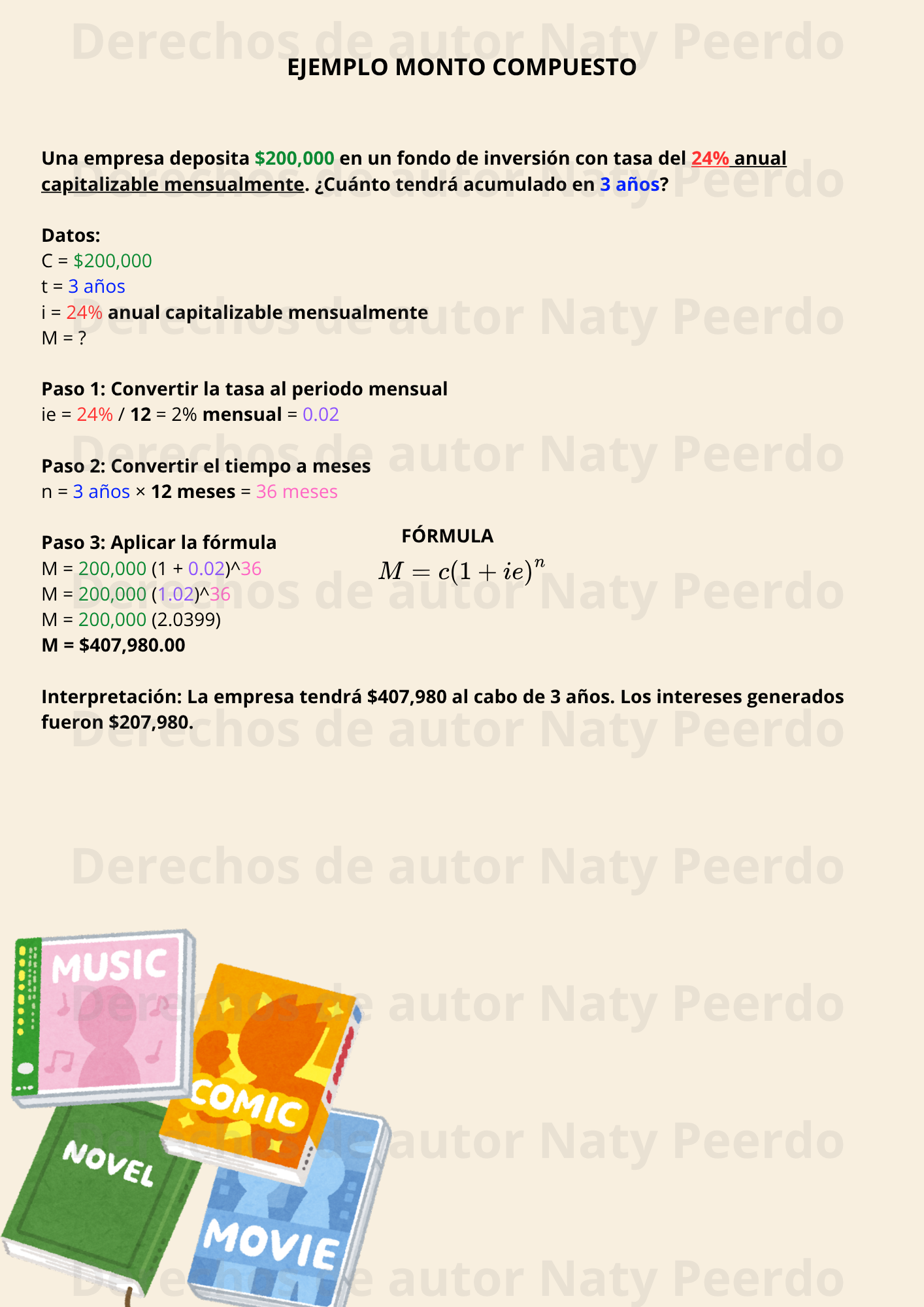 EJEMPLO MONTO COMPUESTO MATEMÁTICAS FINANCIERA