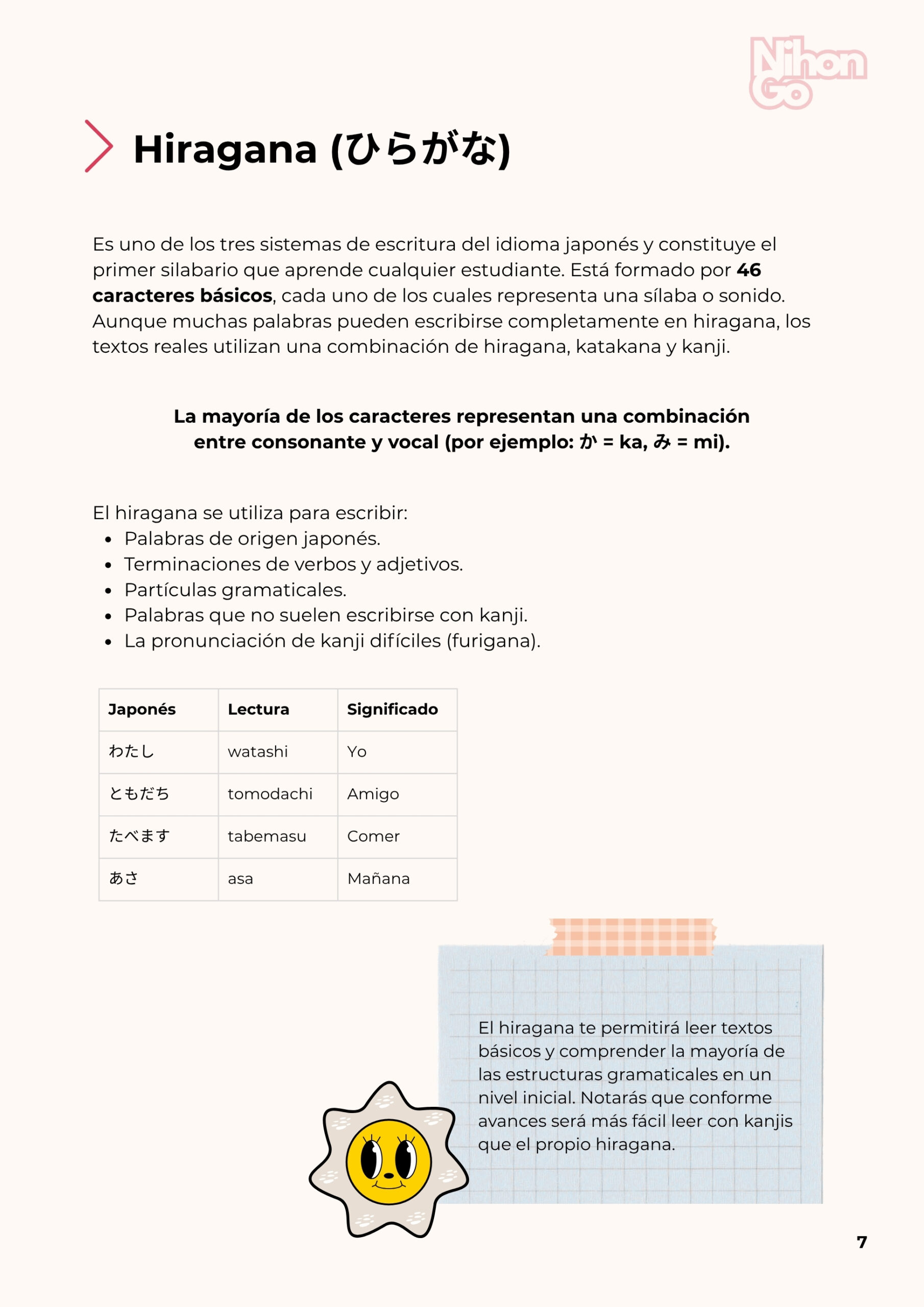 Japones Nivel Introductorio (1) Guia de Japonés nivel introductorio