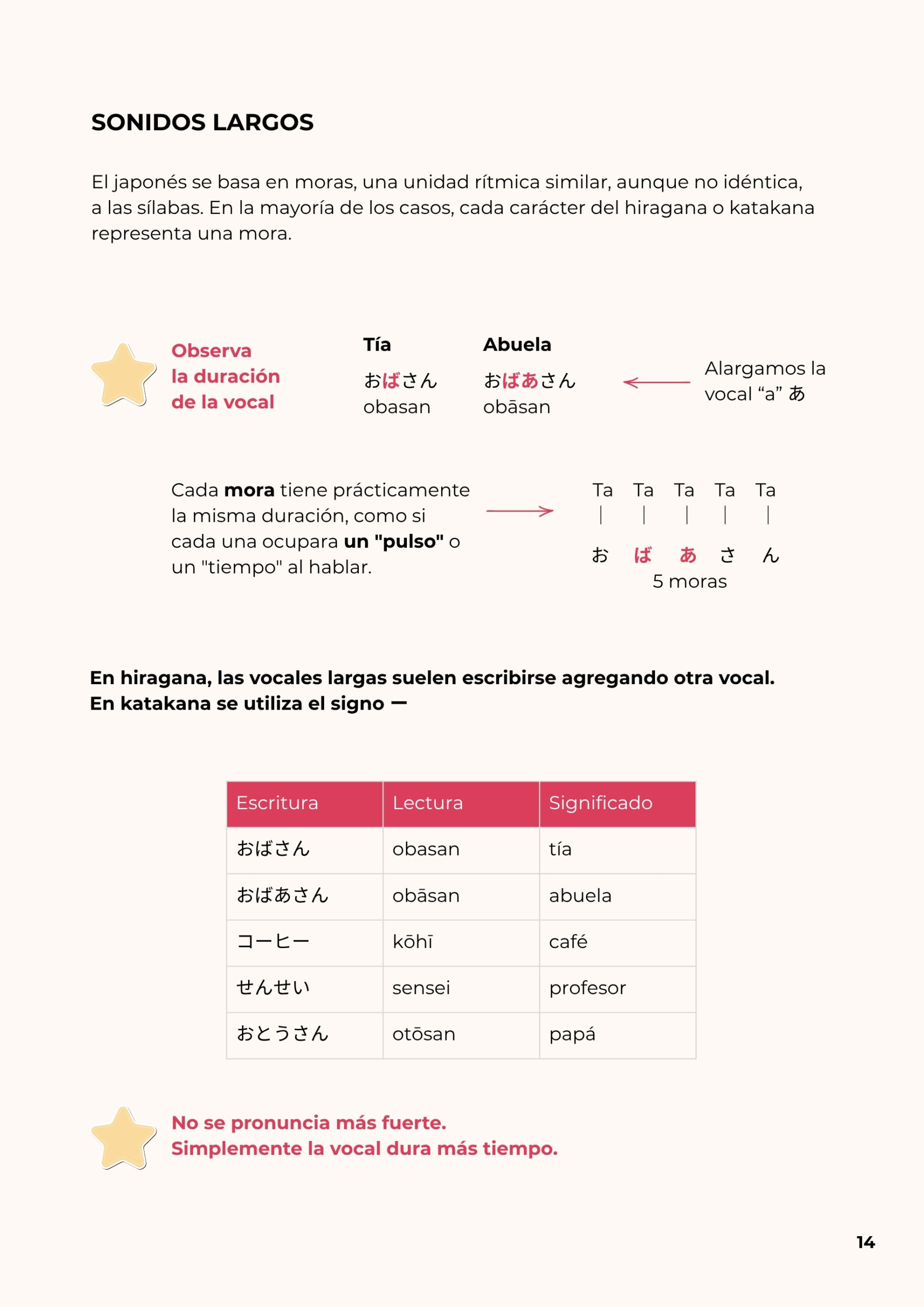 Japones Nivel Introductorio (2) Guia de Japonés nivel introductorio