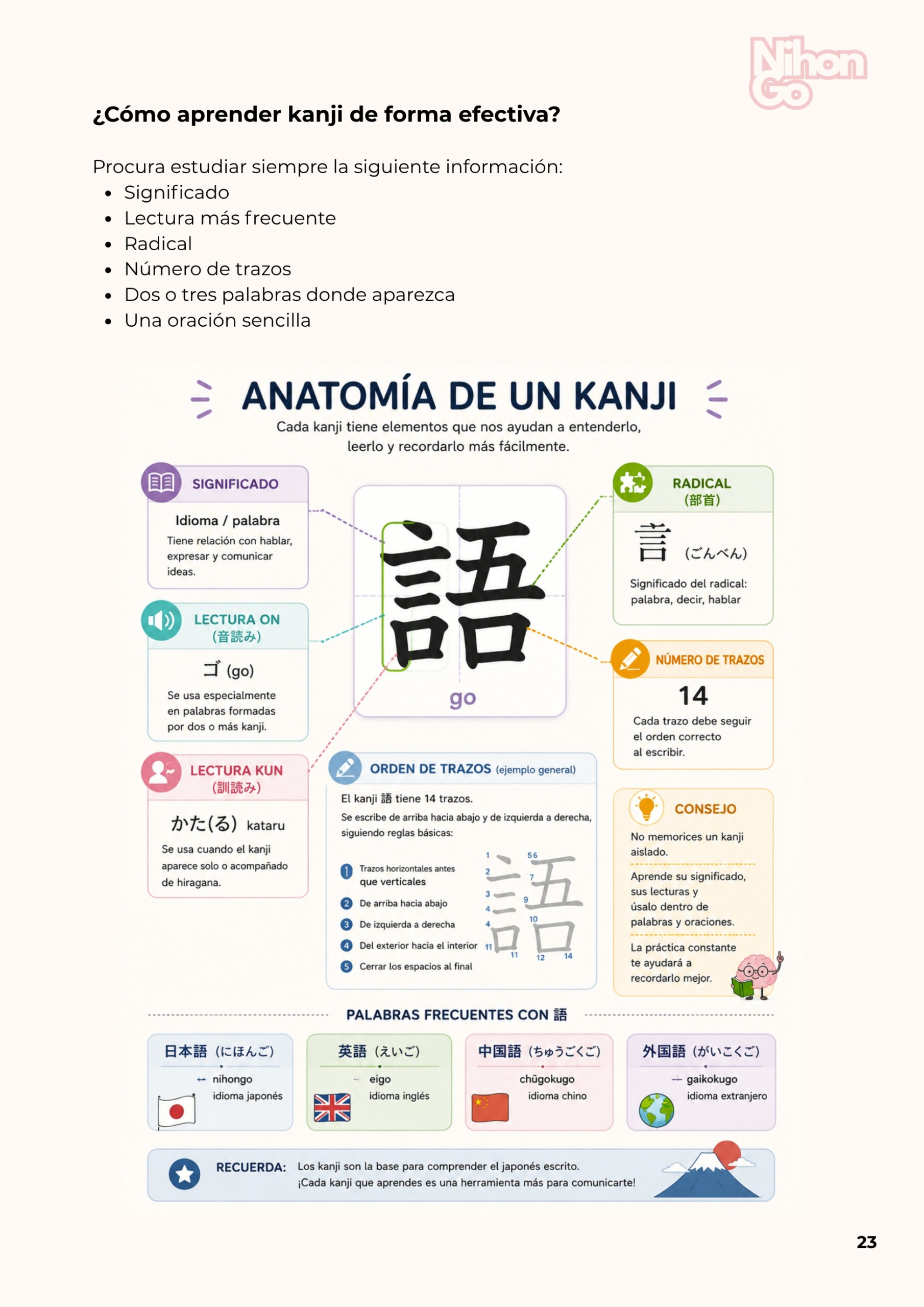Japones Nivel Introductorio (3) Guia de Japonés nivel introductorio