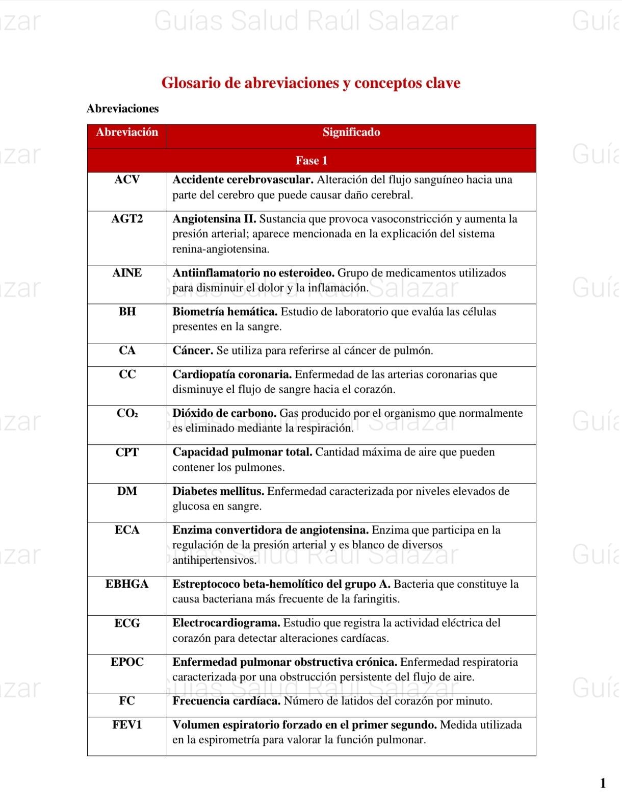 Guia de Patología clínica Ed. Completa RS