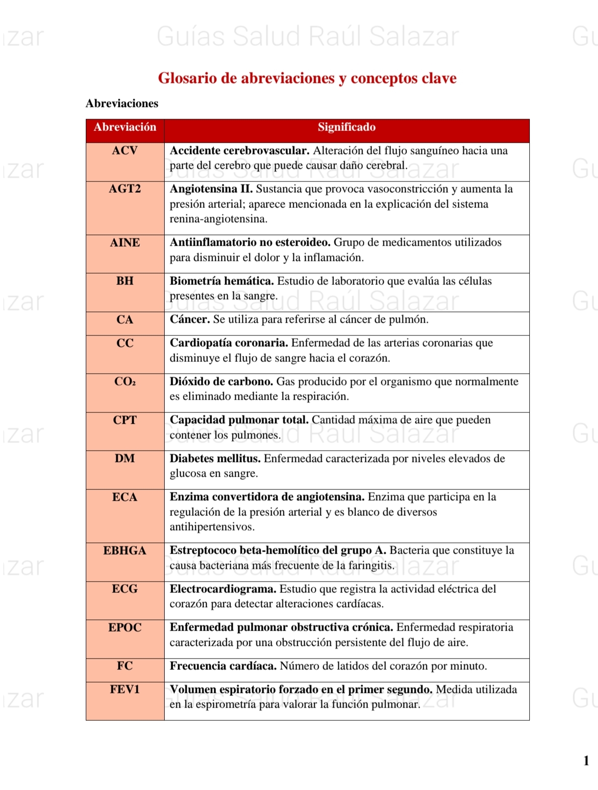 Guía de Patología clínica Fase 1